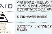 【長野】ＶＲ映画商業化 ＶＡＩＯが参入　３社共同 世界初