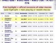 【映画】　アベンジャーズ、興収2000億円を超えタイタニック超え　全映画歴代1位へ