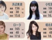 【画像】日本の女優、みんな痩せてる