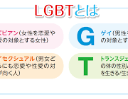 LGBT団体、「LGBTのキャラクターが出る映画を増やせ」とハリウッドに要求